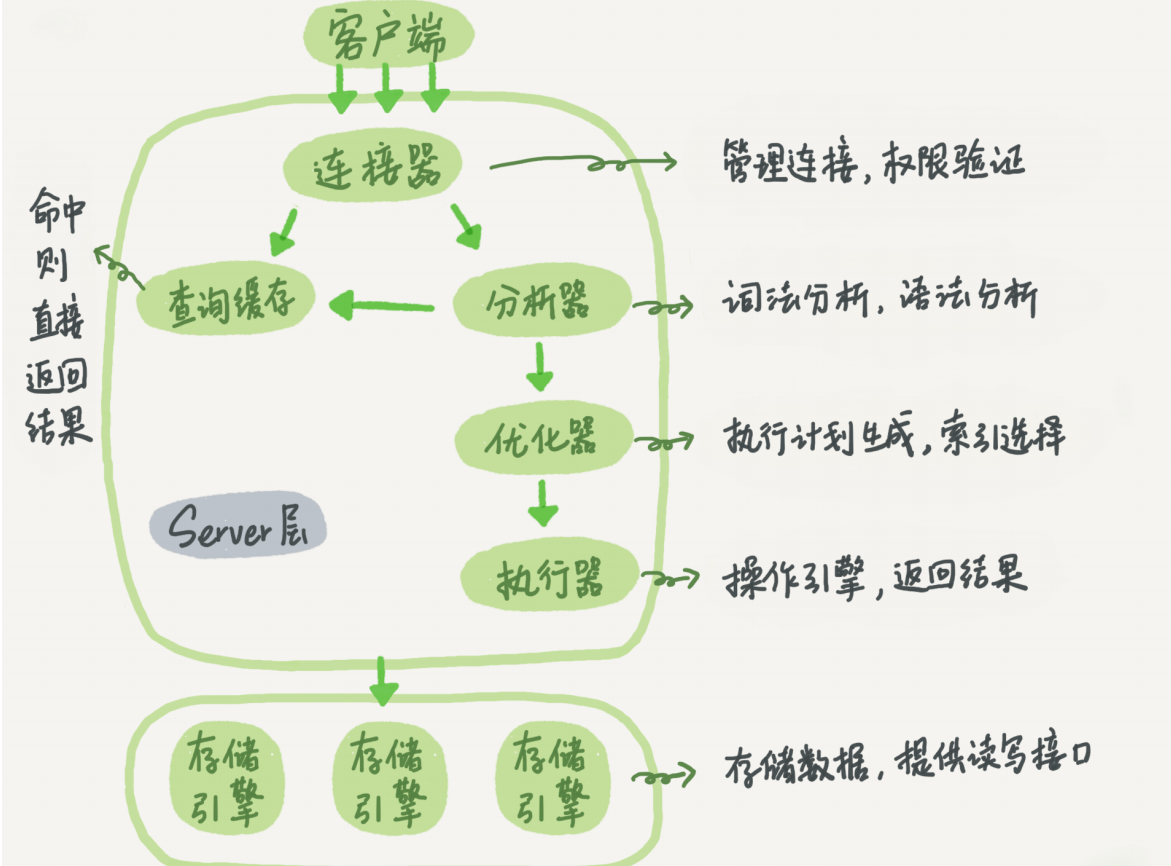 01-mysql-logic-cont.png