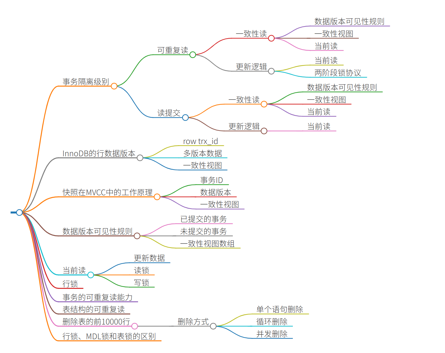 思维导图
