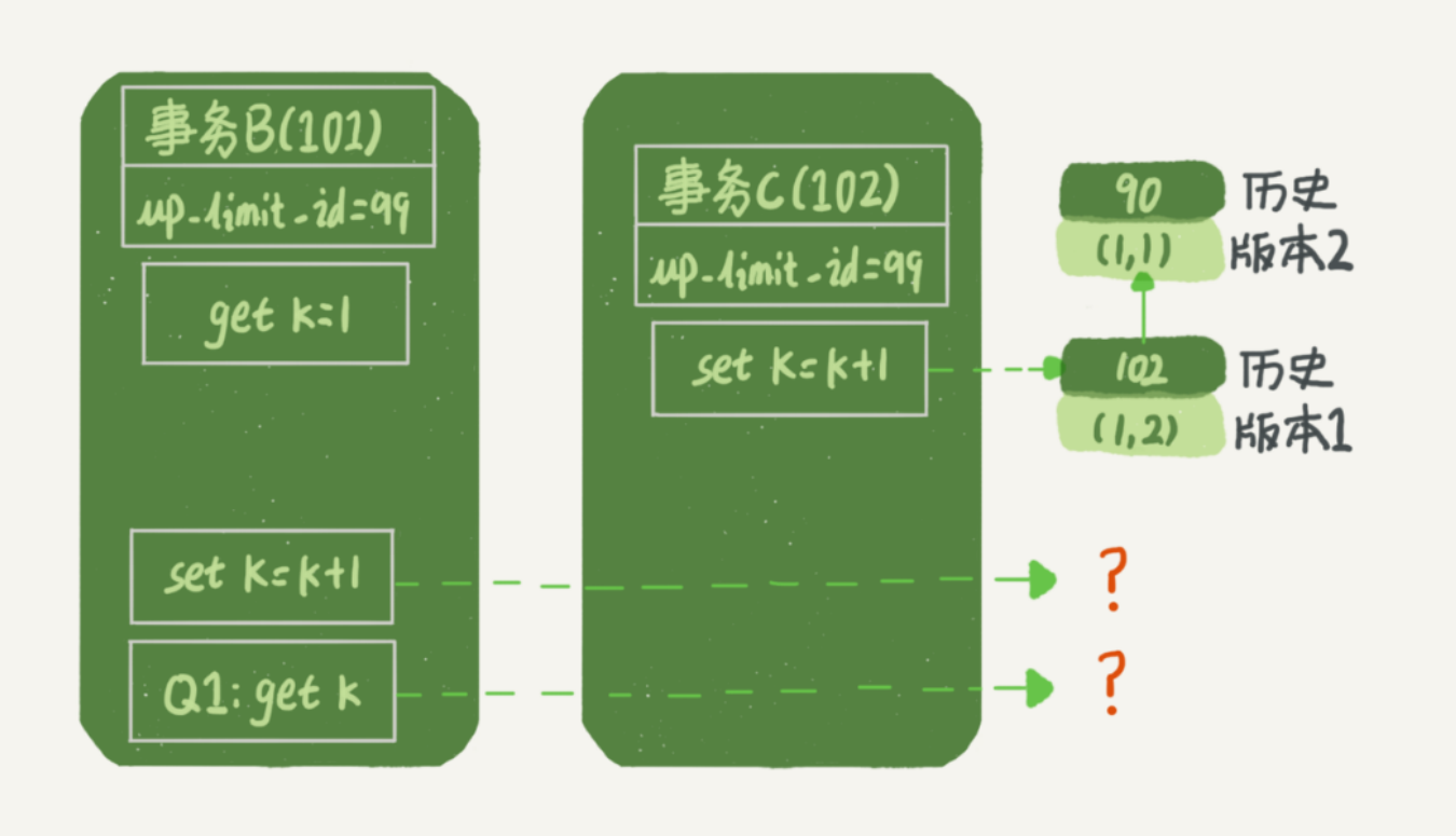 图 4 Q1 数据逻辑图