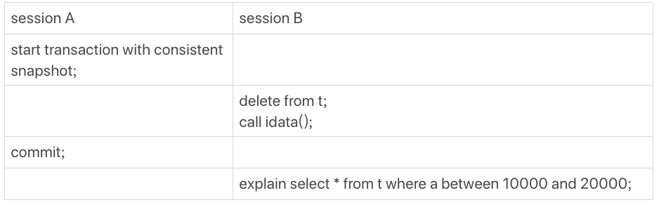 图2 session A 和 session B 的执行流程