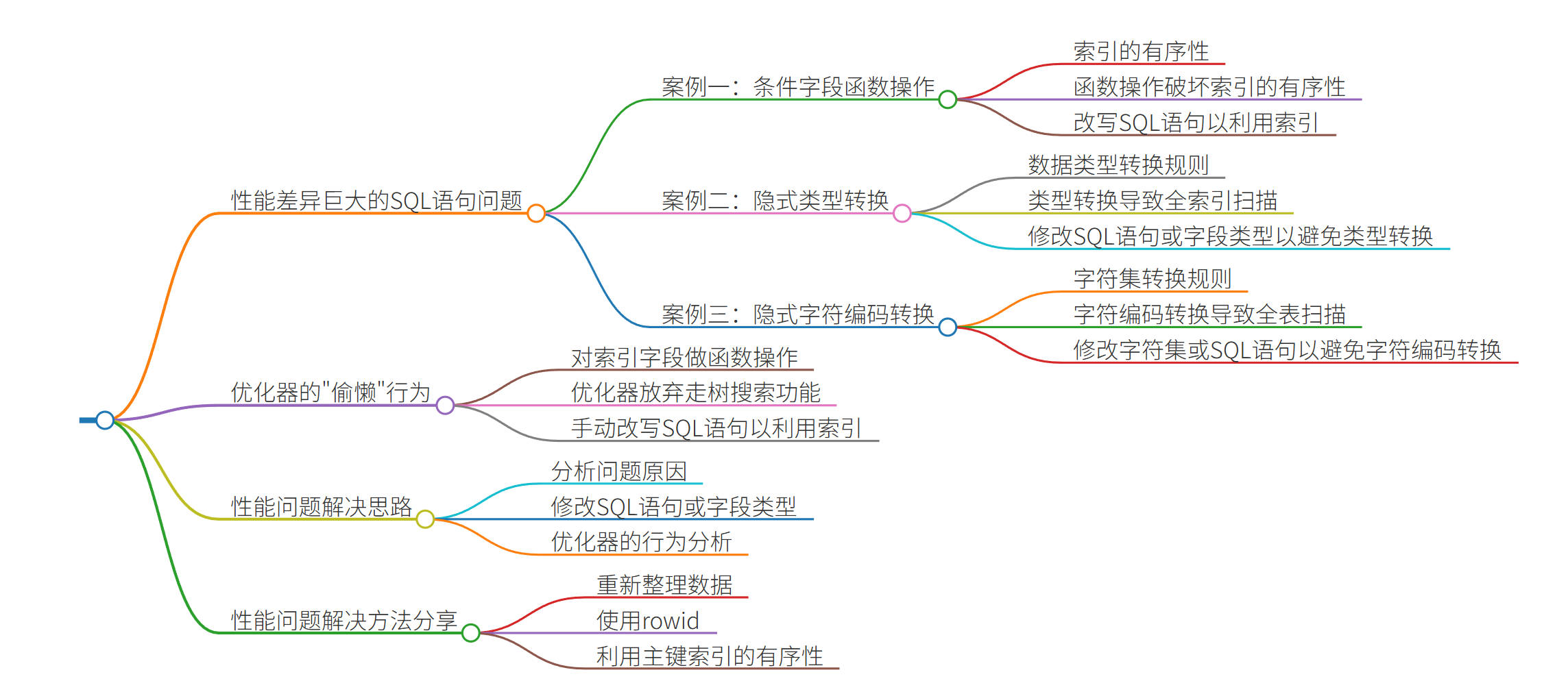 思维导图