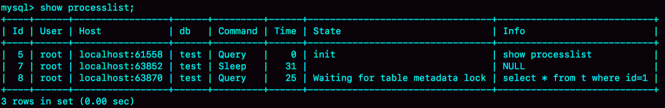 图2 Waiting for table metadata lock 状态示意图